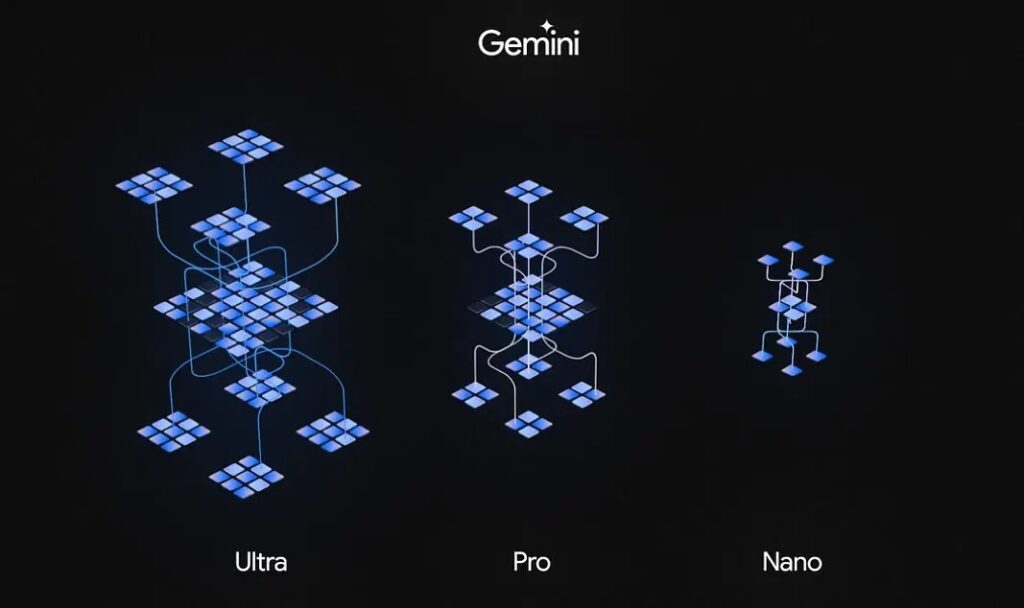 Three forms of Gemini 
Source: Google